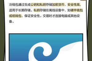 冷钱包跟硬钱包有区别吗