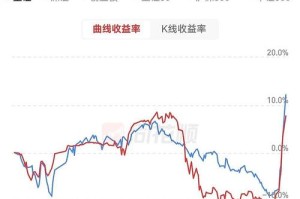 牛顿交易所最新情况：牛顿交易所最新情况分析
