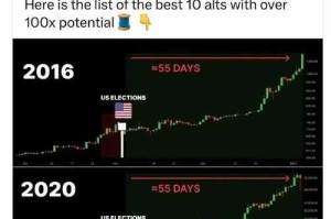 比特币价格今