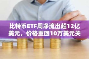 比特币ETF周净流出超12亿美元，价格重回10万美元关口
