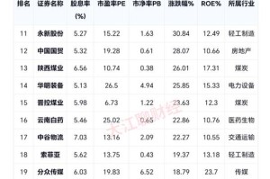 小企股ico价格：小企业股票