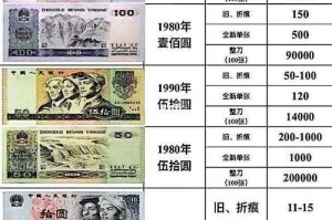货币的价格：利率是货币的价格
