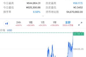 今日btc价格行情