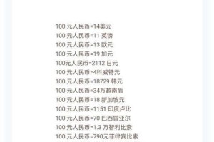 增长币是什么币
