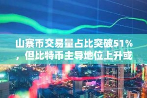 山寨币交易量占比突破51%，但比特币主导地位上升或预示市场风险