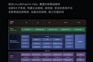 雷军公布小米澎湃 OS 完整系统架构，启用完全独立的“自研微内核安全系统”