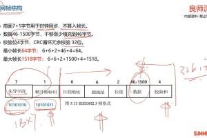 以太教程