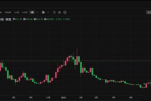 OKT日内暴涨160% 背后原因解析 OKTC铭文热潮能否带动生态复兴