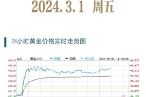 数字黄金最新行情