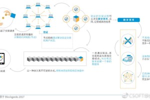 区块链交易过程详解，平台功能与特色解析