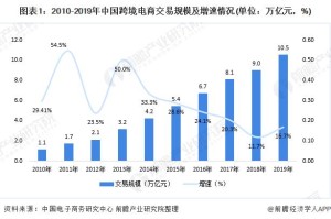 cova价格交易现状-fil价格交易现状