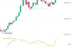 BTC时间盘解析，深度解读比特币价格波动趋势
