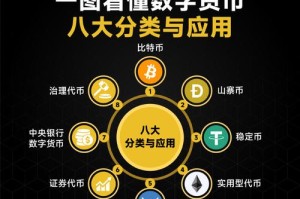 bitcoin交易所 代码：bit交易所代币