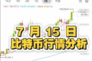 比特币前面行情