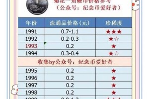 大零币价格：大零币价格今日行情