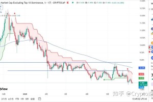 暗网币行情