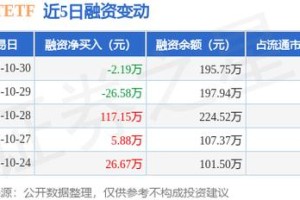 TMT什么交易所：tmt的etf