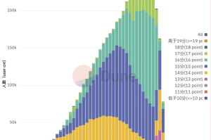 10万人离场，那些在Binance Alpha里亏钱的人