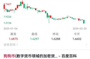 狗狗币的初始价格：狗狗币的初始价格是多少?