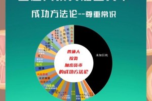 如何查交易所币种：如何查交易所币种信息