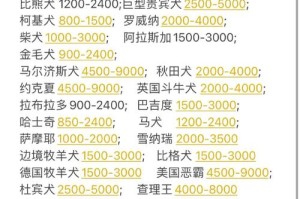 狗交易平台
