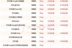 中华币交易平台价格：