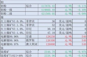 挖矿所需网速标准与优化建议