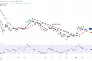 xmr价格：xmr价格今日行情