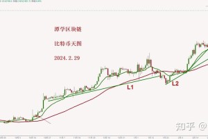 网币行情图