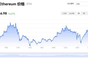 以太币行情美金