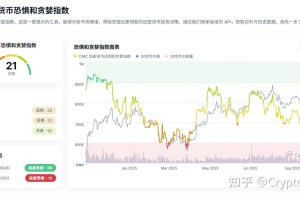 BTC次周行情分析，涨跌互现，关注关键支撑位