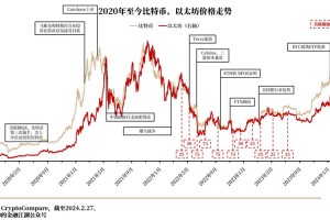 btc历史行情数据