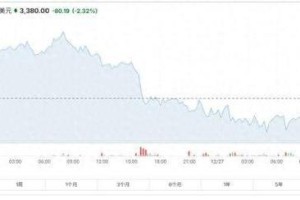 以太坊(Ethereum)历史最高算力揭秘及实时分析