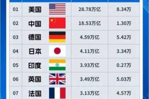 印度货币交易所：印度货币交易所排名