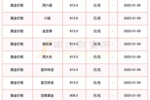 filecoin最新行情价格