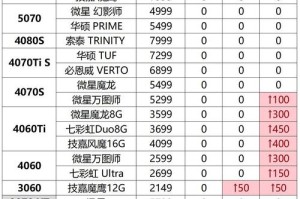 salt币价格行情