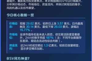 bsv今日行情走势