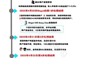 中币交易所黑客攻击：中币交易所黑客攻击事件