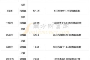 only币最新价格