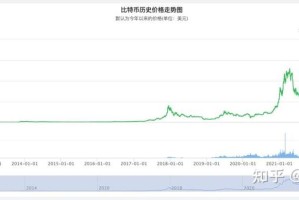 BTC五年，比特币市场演变与未来展望