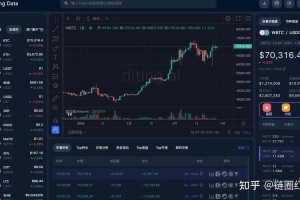 比特理财交易平台