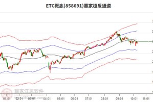 etc行情走势图