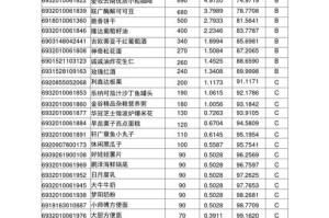 abcc交易所注册：abcc交易所正规