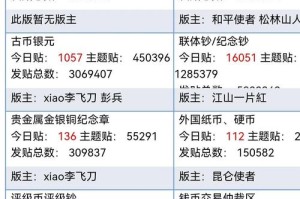 聚币网充值门槛最低充值金额及充值分析