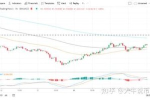 eos币价格行情：eos币价格今日行情价格