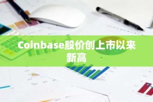 Coinbase股价创上市以来新高