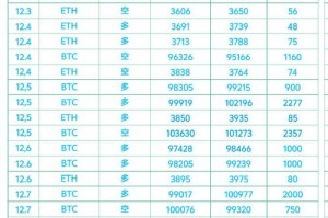 bntcoin价格：bnt币价格