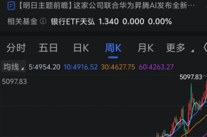 主流币没行情