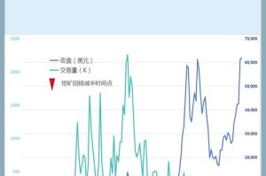 宝添btc深度解析，比特币（BTC）最新动态及市场前景
