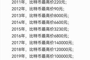 比特币行情10年